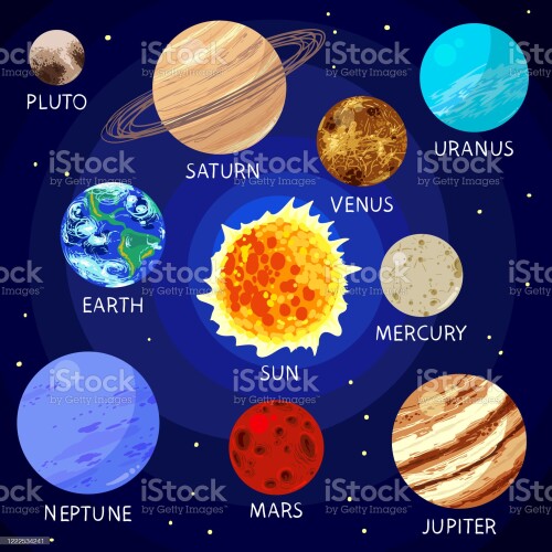 Cartoon Planets of Solar System with Names. Children Education, Wallpaper, Template for Web Design. Educational Astronomy Science Aid for School or Kindergarten, Book Cover. Vector Illustration