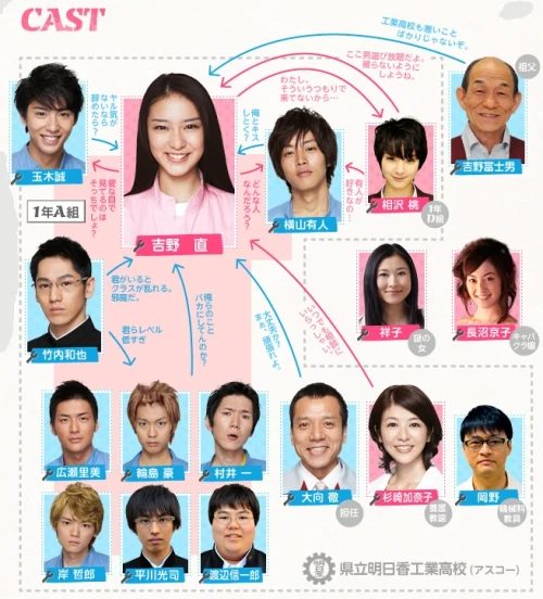 Asuko_March_chart1a8887e7091a2b94.webp